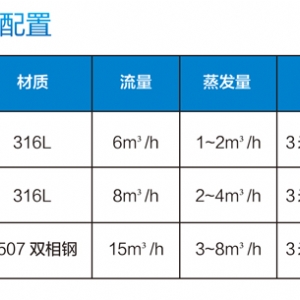 JWQ-1漂浮式機械霧化蒸發器