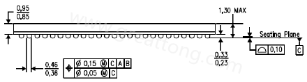 原來PCB的綠漆及絲印層厚度會影響錫膏量造成BGA短路？