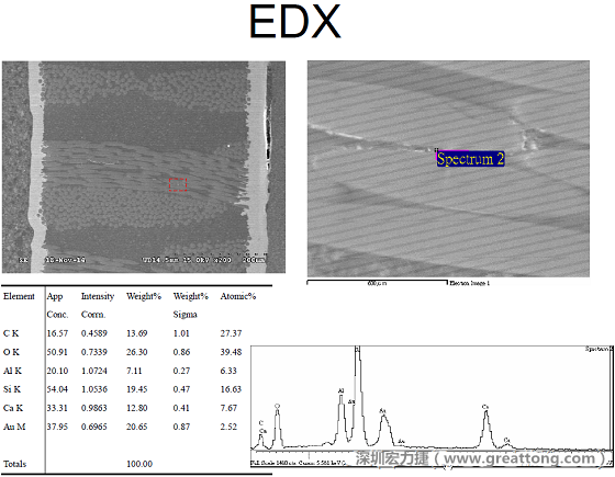 ACF(Conductive Anodic Filament，導墊性細絲物，陽極性玻璃纖維絲漏電現象)。用EDX打出來Au(金)的元素介于通孔與盲孔之間第二個位置。