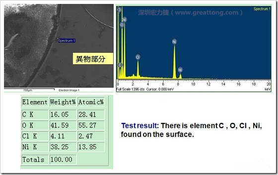 污染物的EDX分析結果。有C(碳)、O(氧)、Cl(氯)、Ni(鎳)，沒有金(Au)的成份。其中C及O都有偏高的現象。