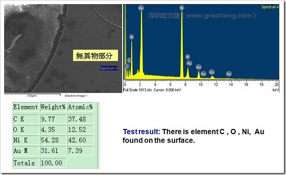 無異物污染的EDX分析結果。有C(碳)、O(氧)、Ni(鎳)、Au(金)，少了氯(Cl)的成份