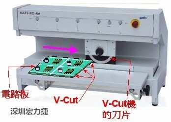 電路板去板邊—V-Cut 分板機