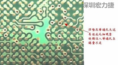 這是導通孔(via)擺在焊墊旁(solder pad)的不良設計，這種設計焊錫非常容易流進通孔而造成錫量不足的空焊現象