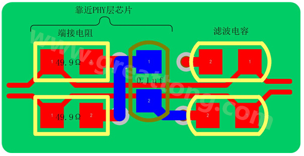 以太網的信號線是以差分對(Rx±、Tx±)的形式存在，差分線具有很強共模抑制能力，抗干擾能力強，但是如果布線不當，將會帶來嚴重的信號完整性問題