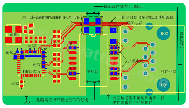 以太網電路的布局、布線需注意的要點