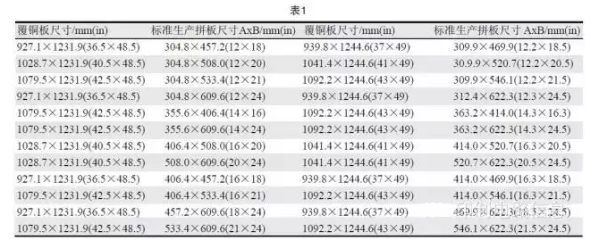 PCB用覆銅板尺寸是固定的，PCB生產拼板是由其裁剪而成，所以生產拼板通常具有標準尺寸A×B，如表1所示-深圳宏力捷