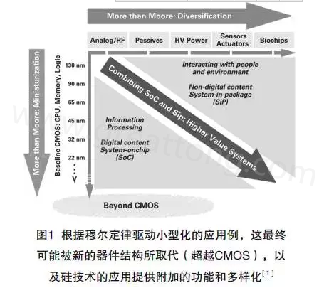 本文介紹最近ALV HDI技術在量產上面臨的挑戰及進展，以滿足其在電子封裝領域批量，可靠、價格上有競爭力的需求-深圳宏力捷