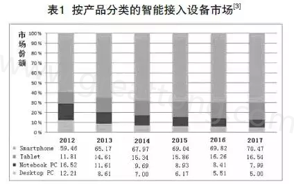 根據產業路線圖可以預期，未來幾年小于0.4毫米厚的PCB將出現在手持設備內-深圳宏力捷