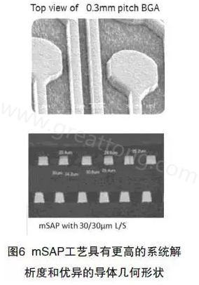 目前PCB產品的線路越來越細，介質層厚度不斷減小，因此需要選擇一種合適的制作PCB工藝-深圳宏力捷