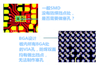 什么是“塞孔”？為什么要塞孔？ 一般SMD沒有防焊擋點處，是否需要做塞孔？ BGA設計，板內所有BGA處的VIA孔，防焊雙面均有做出擋點，無法制作塞孔