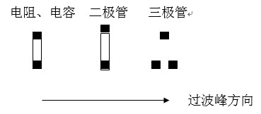 貼片元件(尤其是厚度較高的貼片元件)長軸放置方向應該盡可能垂直于波峰焊前進方向，以盡量避免產生陰影區。