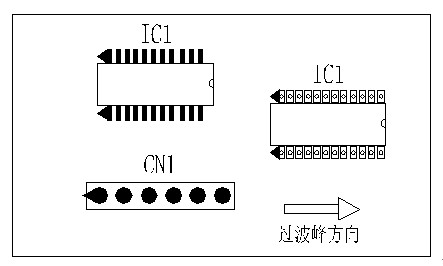 多芯插座、連接線組、腳間距密集的雙排腳手工插件IC，其長邊方向必須與過波峰方向平行，并且在前后最旁邊的腳上增加假焊盤或加大原焊盤的面積，以吸收拖尾焊錫解決連焊問題。