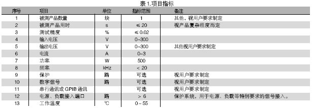 電路板功能測試系統的被測信號包括：電壓、電流、電阻、頻率、波形等。使用電路板功能測試系統進行測試，可進行大量程電壓（超過10V）、小量程電壓（毫伏級）、電流及電阻測試，一般不再需要進行信號調理。