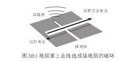 假設圖3(b)中的地層面是開關電源PCB上的接地層(Ground Plane)，設計人員應該盡量避免在地層上放置任何功率或信號走線。