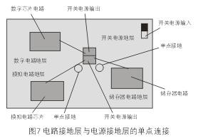 為了減小開關電源噪音對敏感的模擬和數字電路的影響，通常需要分隔不同電路的接地層