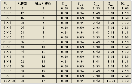 PCB焊盤設計尺寸