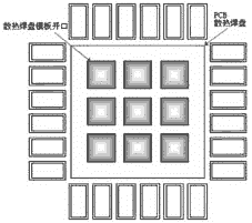 鋼網開口設計