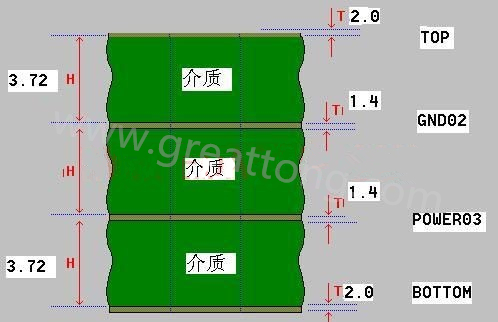 接下來算層疊厚度，假設客戶給定板厚為1.6mm。