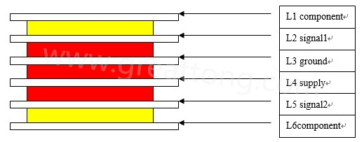 六層HDI板電氣結構