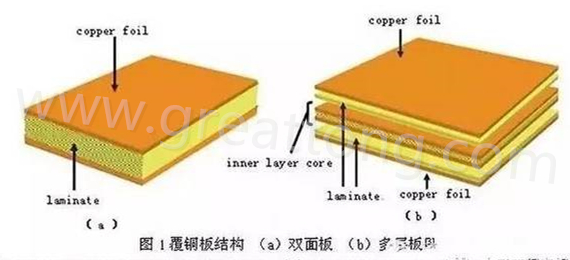 PCB壓合工序是產生熱應力的主要流程，其中由于材料或結構不同產生的變形見上一節的分析。