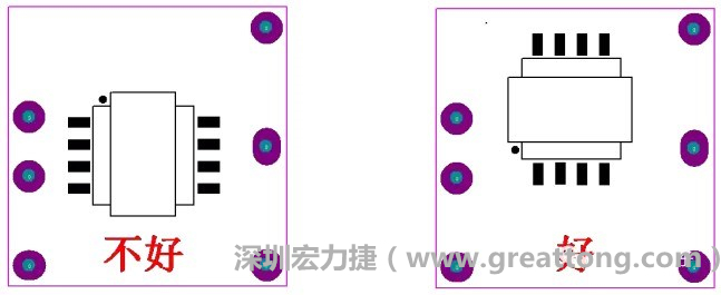 左圖變壓器離入口太近，電磁的輻射能量直接作用于輸入輸出端，因此，EMI測試不通過。改為右邊的方式后，變壓器遠離入口，電磁的輻射能量距輸入輸出端距離加大，效果改善明顯，EMI測試通過。