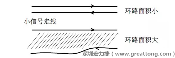 關鍵的小信號走線，如電流取樣信號線和光耦反饋的信號線等，盡量減小回路包圍的面積。