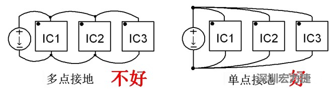 功率回路和控制回路要注意分開，采用單點接地方式