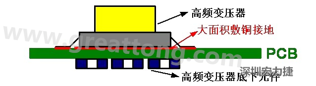 高頻元件（如變壓器、電感）底下第一層不要走線，高頻元件正對著的底面也最好不要放置元件，如果無法避免，可以采用屏蔽的方式