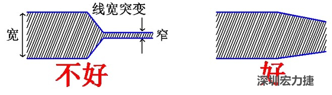 電源線、地線的布線盡量加粗縮短，以減小環路電阻，轉角要圓滑，線寬不要突變