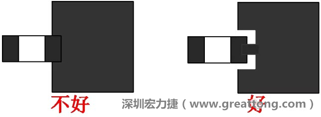 SMD器件的引腳與大面積銅箔連接時，要進行熱隔離處理，不然過回流焊的時候由于散熱快，容易造成虛焊或脫焊