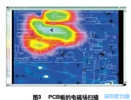 利用電磁輻射掃描儀，對裝聯并上電后的機盤掃描，得到PCB中電磁場分布圖（如圖3,圖中紅色、綠色、青白色區域表示電磁輻射能量由低到高），根據測試結果改進PCB設計。