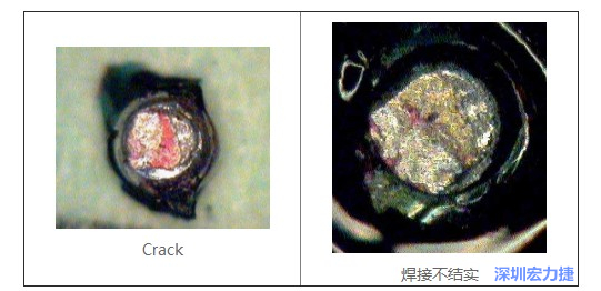  紅墨水試驗主要用來判斷這些PCBA加工問題：Crack、焊接不結實