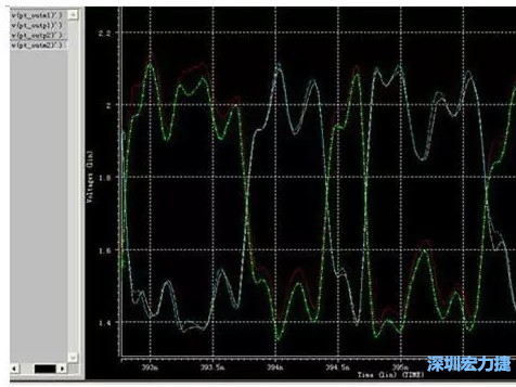 差分對IN，OUT的HSPICE仿真圖 通過差分對IN，OUT的HSPICE仿真
