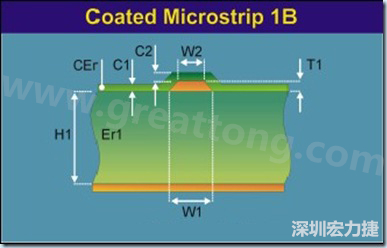 在實際的阻抗計算中，通常對于表面微帶線采用下圖所示的模型進行計算