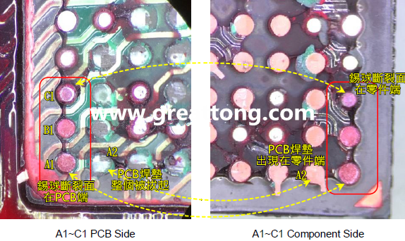 看左邊PCB端的圖，可以看到A1、B1錫球的直徑似乎與C1不一樣，C1感覺比較小，這是因為A1、B1錫球的斷裂面出現在PCB端，所以看到是PCB上焊墊/焊盤的直徑，而C1錫球的斷裂面則在零件端，所以其直徑比較小，一般來說同一顆BGA錫球，PCB上的焊墊會比零件上的焊墊來得大，其實如果仔細看PCB端C1的錫球，應該還是看得出來斷裂面下方還是有模糊的球體形狀，其大小應該等同于A1及B1，其此可以更加確定C1的斷裂面在零件端，因為錫球整個黏在PCB焊墊上。