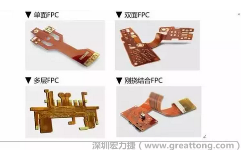 采用FPC 柔性板可大大縮小電子產品的體積，可滿足電子產品向高密度、小型化、高可靠方向發展的需求，因此近年來幾乎所有高科技電子產品都大量采用FPC產品，如智能手機，平板電腦，可穿戴設備，智能汽車，醫療監護設備，液晶顯示，VR/AR等。