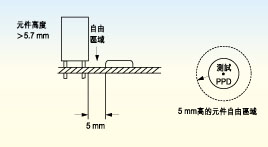 電路板上探針測試面的元件高度必須不超出5.7毫米，否則只有切割測試夾具后才能測試電路板測試面上的較高元件。