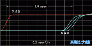 對于受擾線的場線來說，介電系數一樣，都等于導線條帶的介電常數