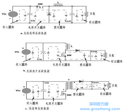 三種主要的開關電源結構的電流回路，注意它們的區別