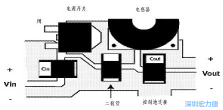 升壓(降壓)變換器電源部份的布局示例，確?？s短電流路徑的長度