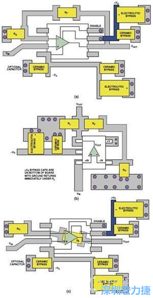 圖9. 同一運算放大器電路的布線區別。(a)SOIC封裝，(b)SOT-23封裝，(c)在PCB下面采用RF的SOIC封裝