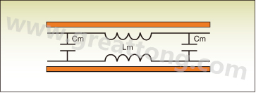 圖1：PCB上兩根走線之間的互阻抗。