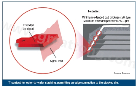 圖2：PCB設計師可建構一種‘T’型連接，以實現堆迭晶片的邊緣連接。