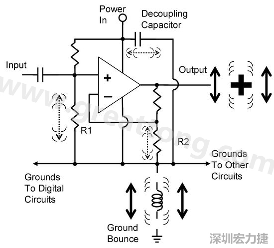 圖3. 電路中‘地彈雜訊’的示意圖。