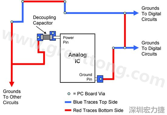 圖2. 使用PCB設計軟體得到的電路布局。