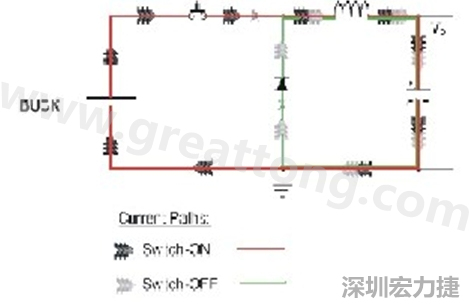 高di/dt的交流電在PCB導線周圍產生大量磁場，該磁場是該電路內其他元件甚至同一或鄰近PCB上其他電路的主要干擾源。