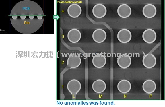 下圖為使用【3D X-Ray CT】掃描BGA封裝后指定觀察PCB面的錫球品質結果。