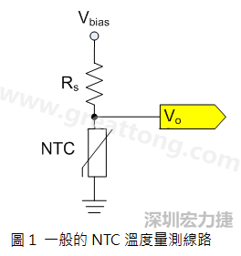 圖1是常見的應用線路，由一個串聯電阻Rs和NTC組成的分壓PCB設計電路。透過類比轉數位轉換器（analog to digital converter以下簡稱ADC）量測分壓Vo可以得知該NTC所處的溫度。