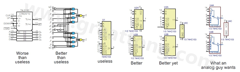 圖2 許多PCB設計工程師不喜歡ANSI/IEEE邏輯符號的畫法，甚至認為比無用的符號還糟，標示明確的邏輯符號比那些無用的符號更好。