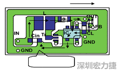 圖1：基于基本設計原則的布線模式。